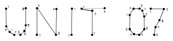 Font 0Pointe-Fait preview