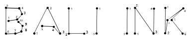 Font 0Pointe-Fait: Bali Ink